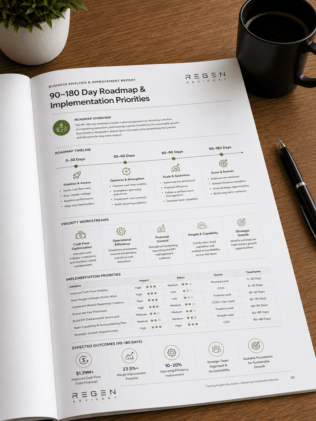 Commercial improvement roadmap mockup