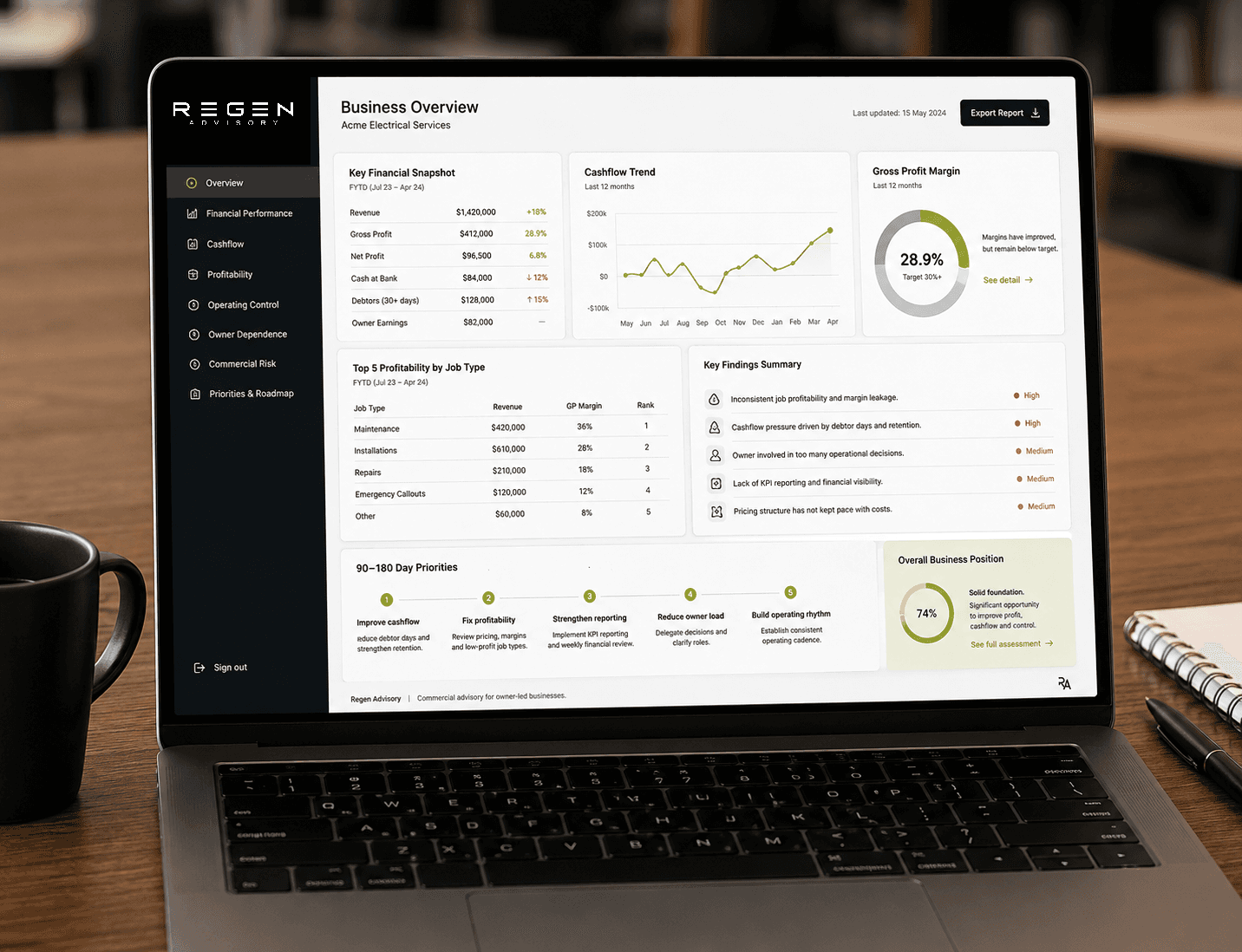 Financial visibility advisory notes and reporting material